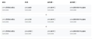 电子商务专业有哪科课程