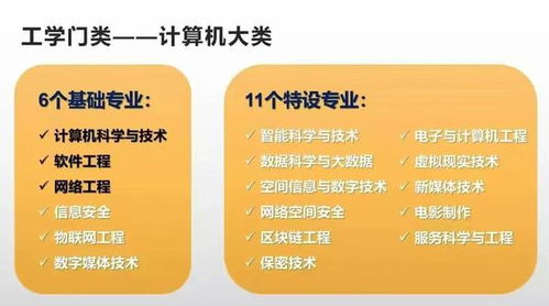 电子商务是工科类专业嘛