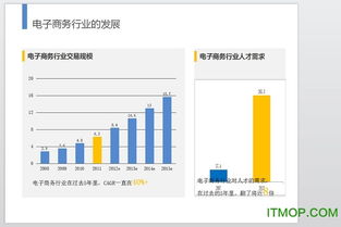 重庆 电子商务专业介绍ppt模板