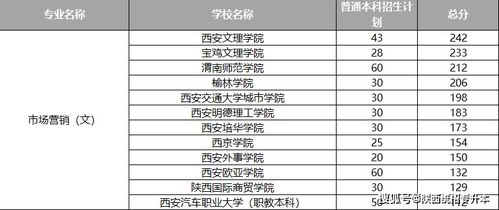 电子商务专接本专业笔记