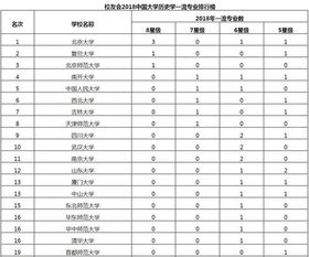 电子商务专业偏文偏理