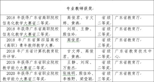 电子商务专业岗位说明书